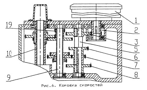 ГС-520 Коробка швидкостей сверлильно-фрезерного верстата